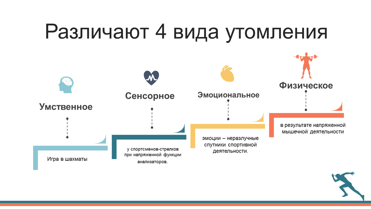 Утомление при физической и умственной работе восстановление презентация