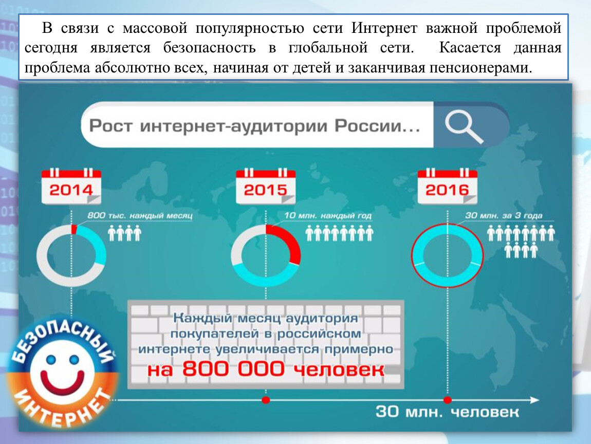 Проблема безопасности сети интернет. С чем связан рост популярности сети интернет.