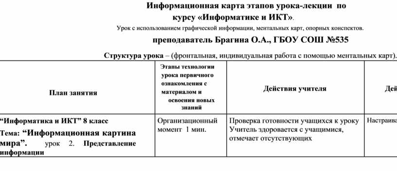 Информационная карта