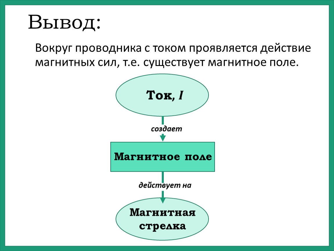 Физика 9-11 класс 