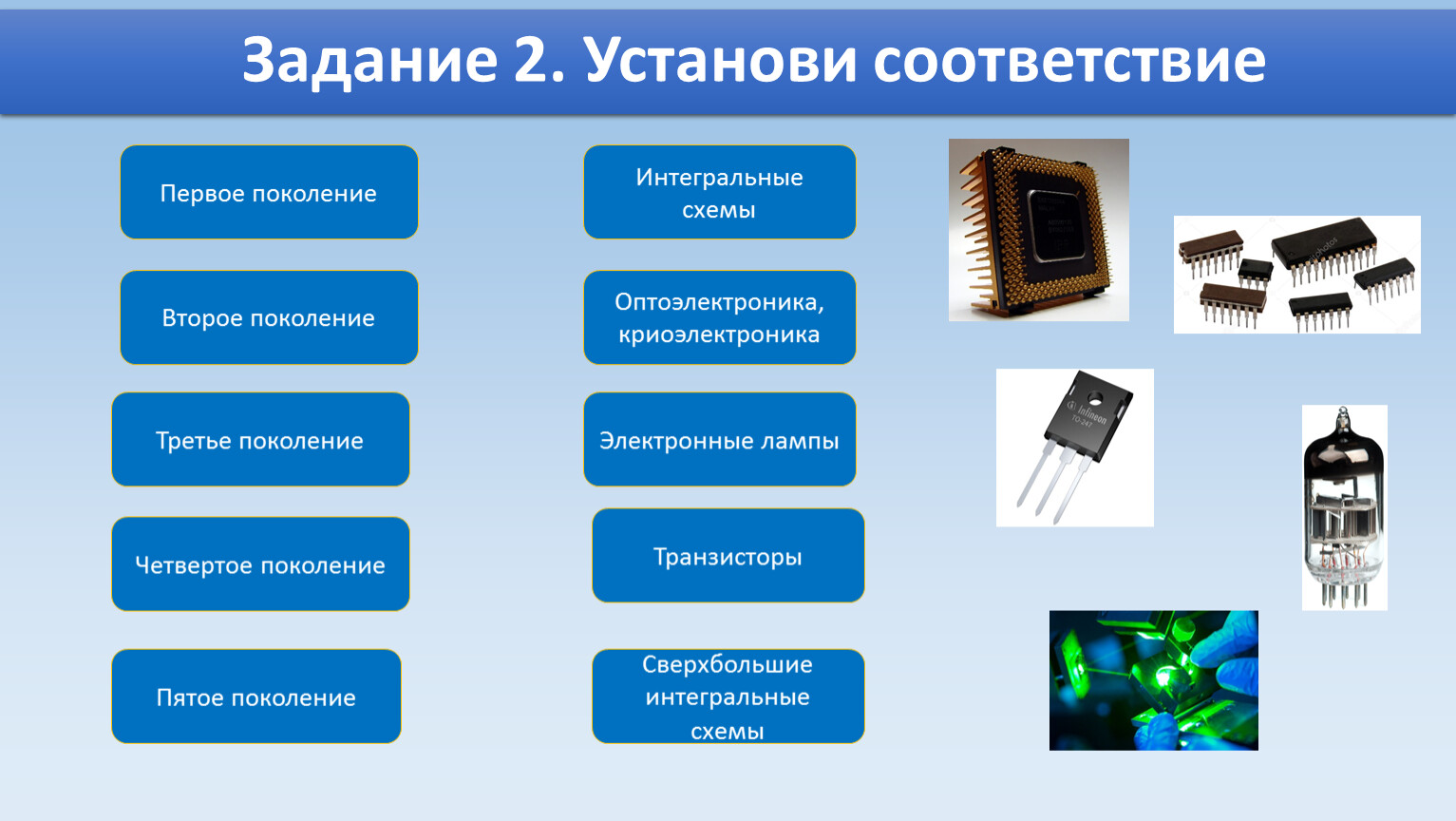 Интегральные схемы стали использоваться в компьютерах