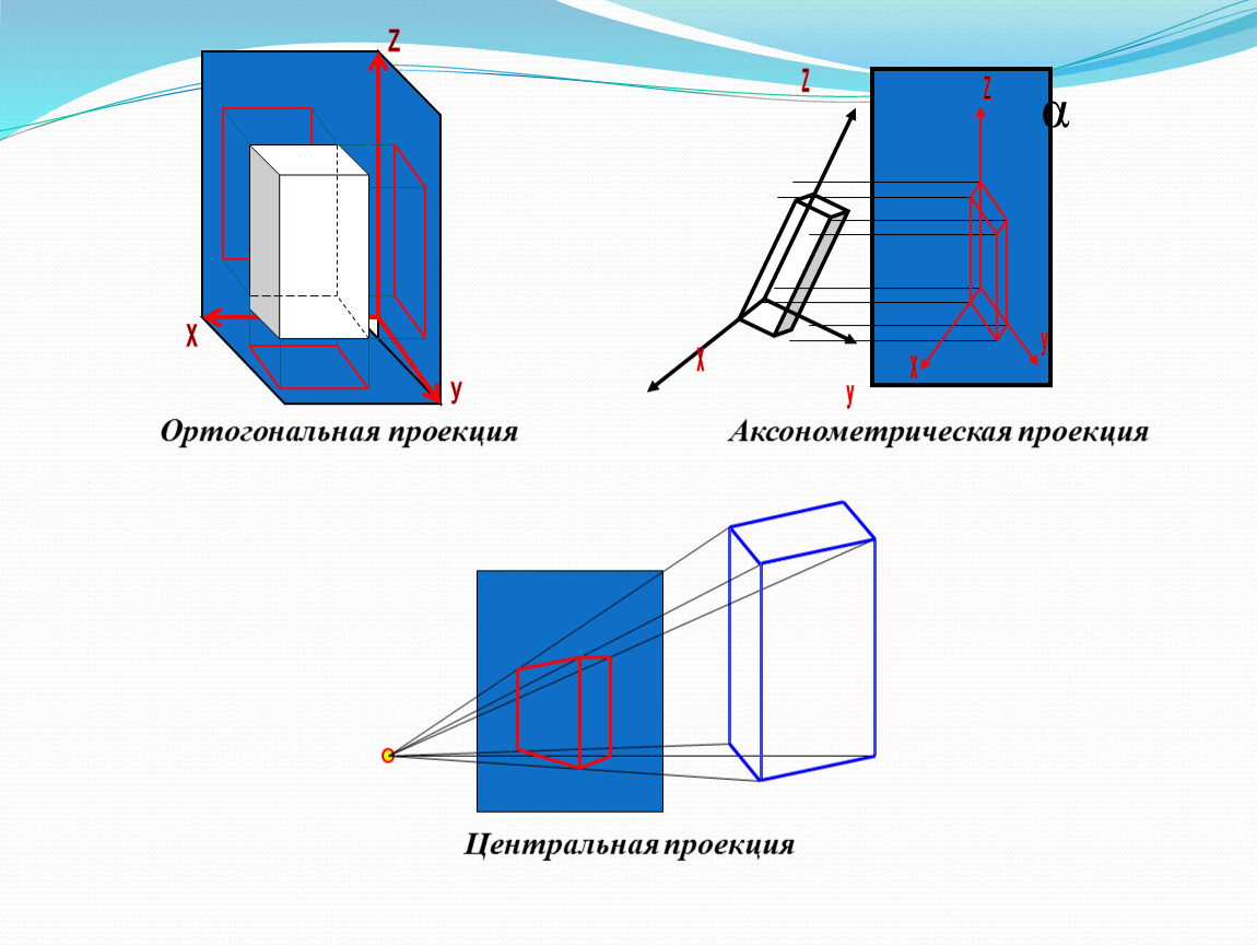 Ортогональная проекция