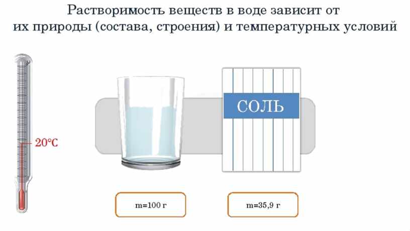 Растворенное вещество это. Растворимость веществ в воде. Растворимость веществ в воде химия. Растворение веществ в воде. Растворение растворимость веществ в воде.