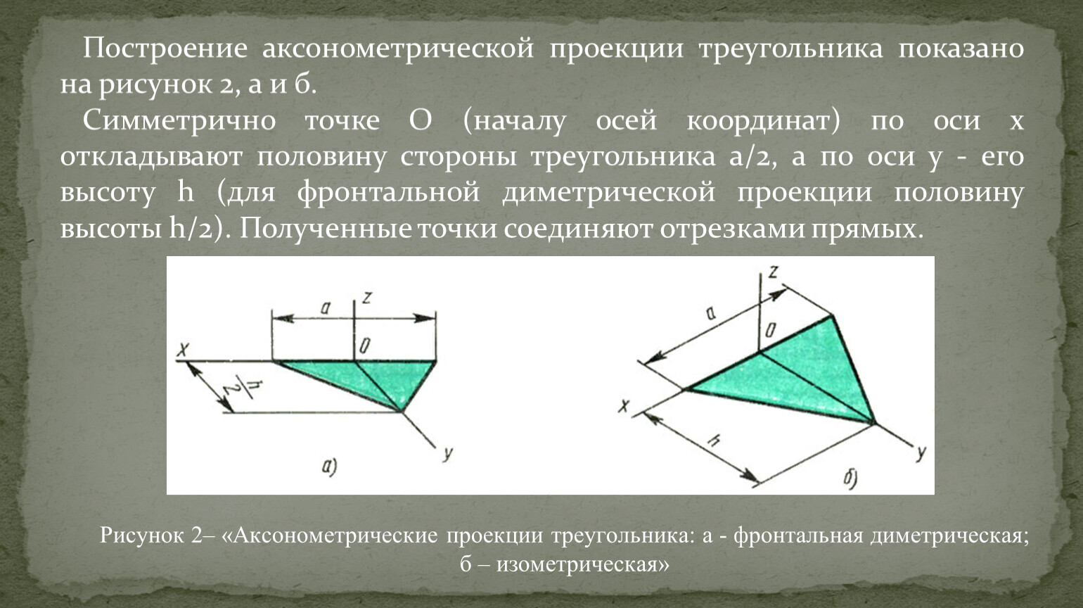 Фронтальная проекция треугольника. Аксонометрическая проекция треугольника. Построить аксонометрию треугольника.. Картинка аксонометрическая проекция треугольника. Аксонометрическая проекция треугольника с размером 40.