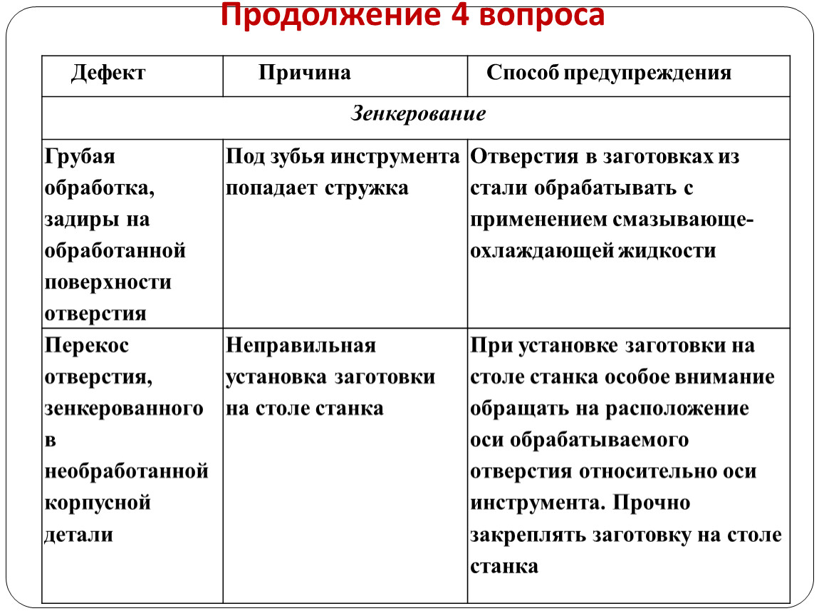 Дефекты вопросы. Дефекты при зенкеровании отверстий. Причины брака при зенкерование. Зенкерование типичные дефекты. Зенкерование дефекты причины и способы устранения.