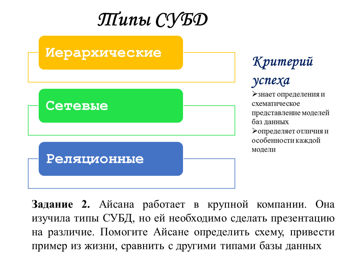 4 Основные понятия базы данных Презентация