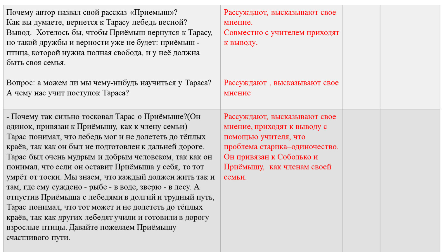 Технологическая карта урока чтения в 4 классе 