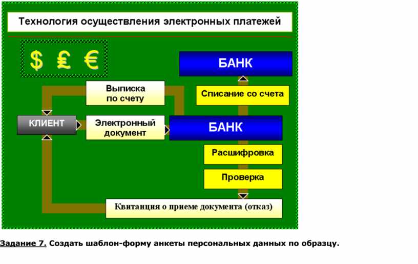 Комплексное использование возможностей ms word для создания документов