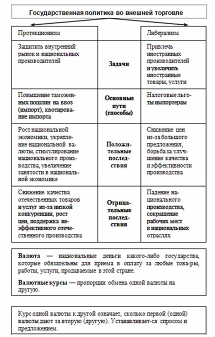 В схеме мировой истории к ясперса отсутствует