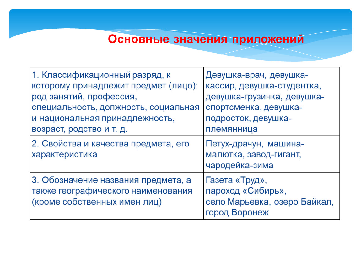 Главно значит. Значение приложений. Значение приложения качество свойство предмета. Значение приложения Возраст. Пример приложение значение признак, качество предмета.