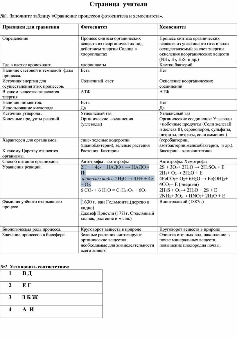 Страница сравнение. Сравнение процессов фотосинтеза и хемосинтеза таблица. Сравнительная характеристика фотосинтеза и хемосинтеза. Характеристика процессов фотосинтеза и хемосинтеза таблица. Сравнение процессов фотосинтеза и хемосинтеза.