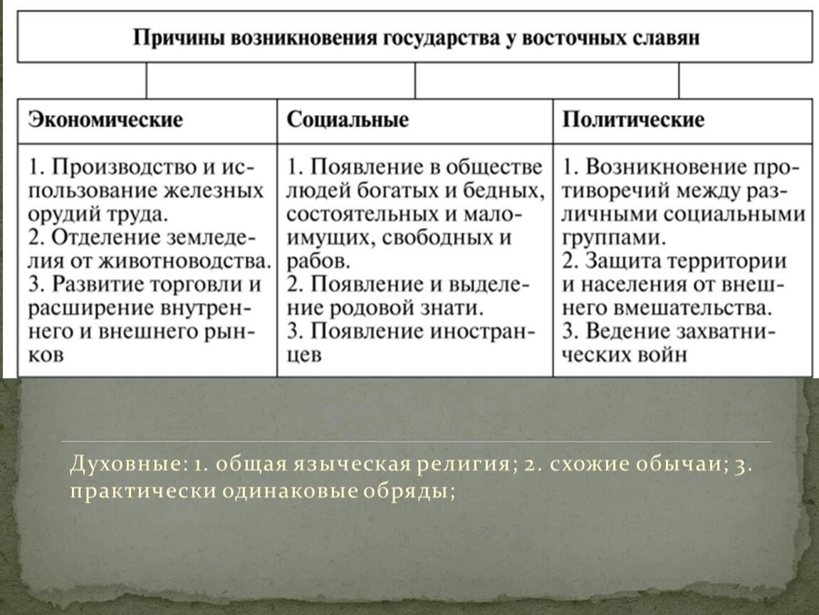 Везде и нигде. Откуда пошли первые славяне - Институт истории СПбГУ