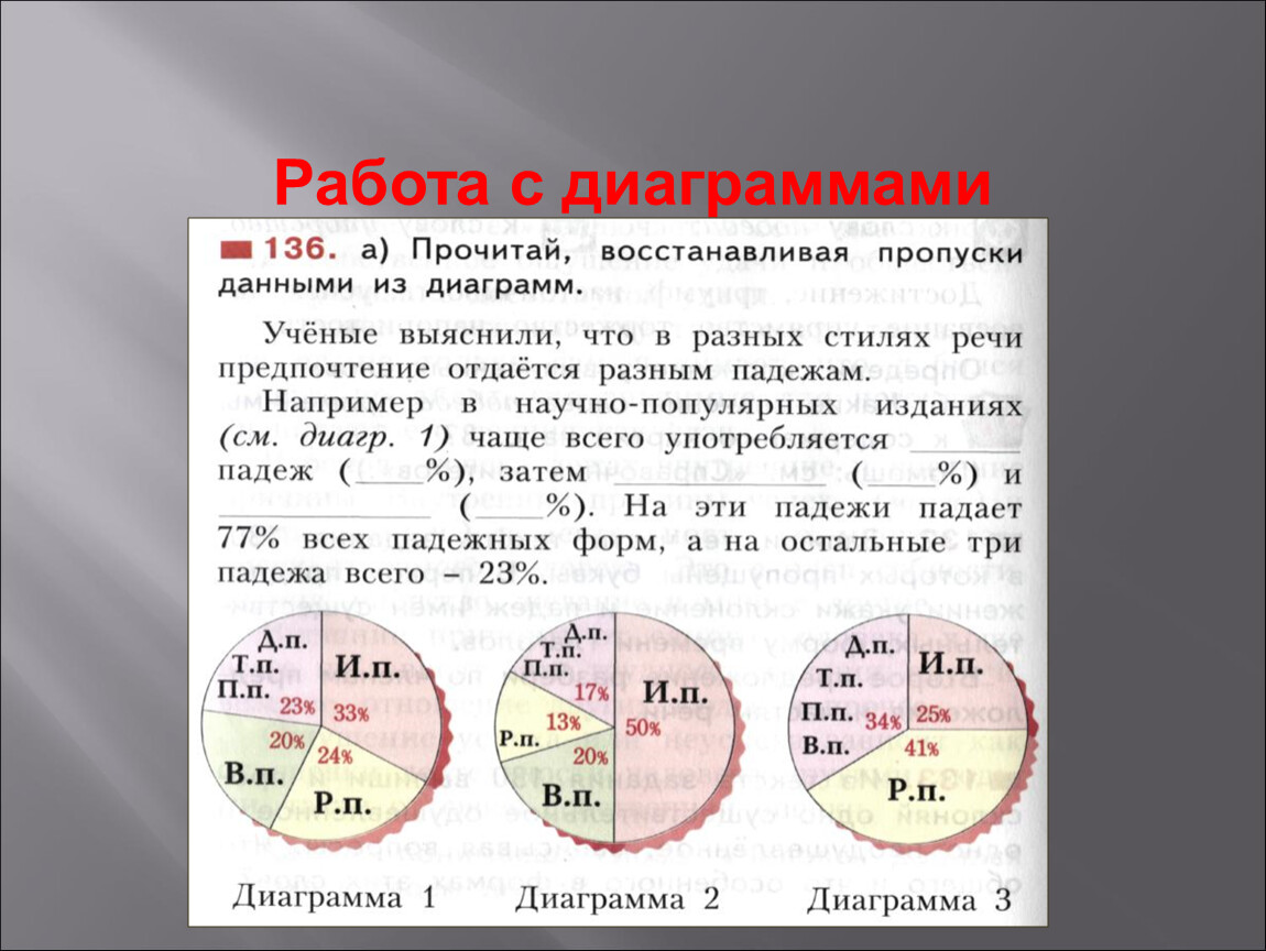 Требования к диаграммам