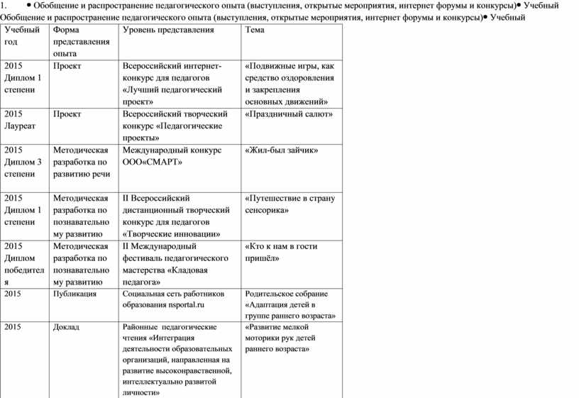 Профессиональная карта педагога