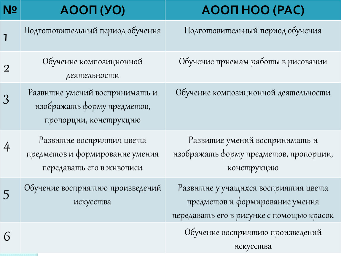 Аооп рас вариант 8.3. АООП НОО рас вариант.