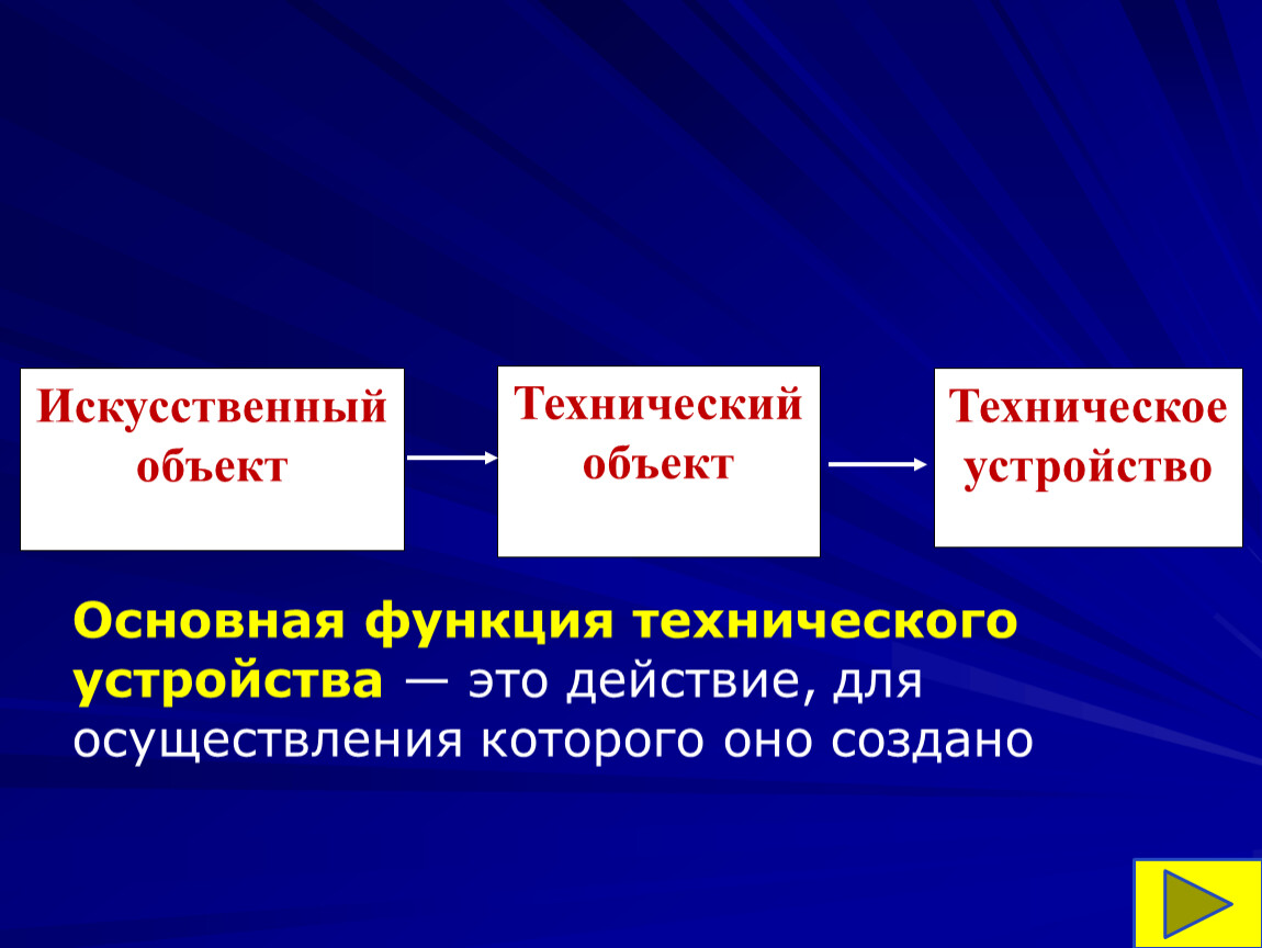 Класс технического устройства. Технические устройства. Иеничечке устройство на о. Искусственные объекты. Технологические устройства.