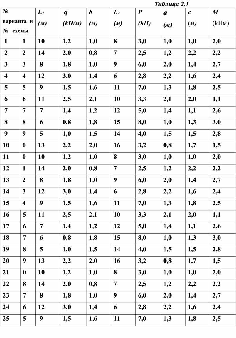 Таблица 2.1 № варианта и № схемы
