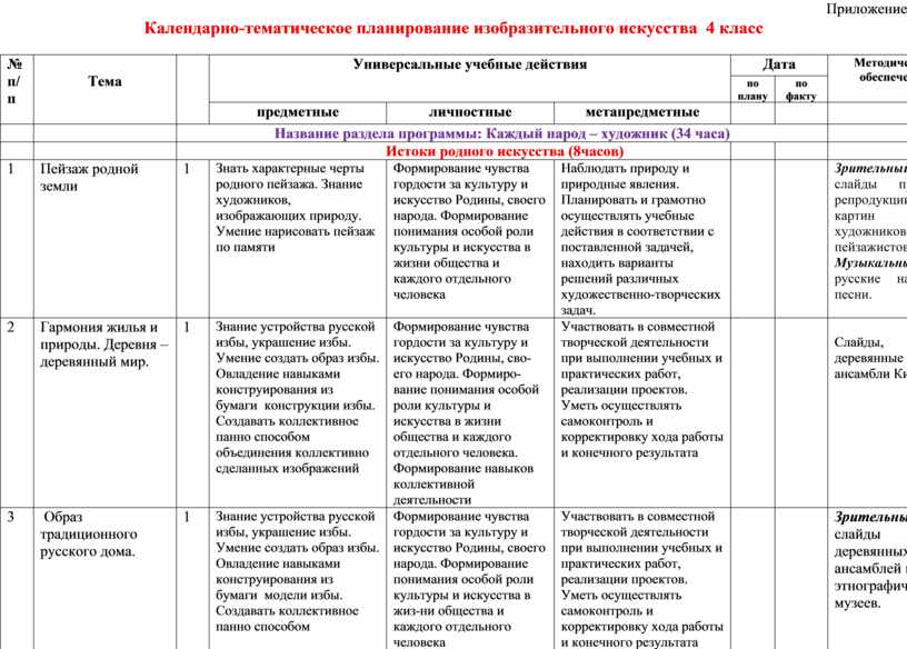 Календарный план по изо 4 класс