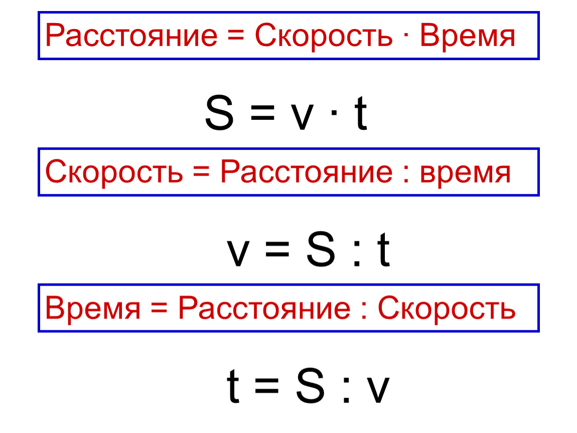 Путь равен. Формулы нахождения скорости времени и расстояния. Формула нахождения скорости 4 класс математика. Математика формулы нахождения скорости времени и расстояния. Скорость время расстояние формулы.