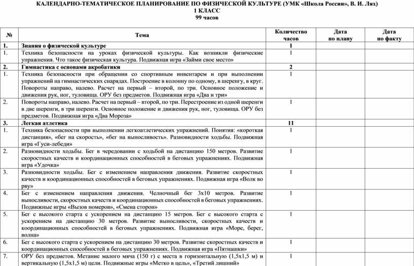 Календарно тематический план по русскому языку 1 класс школа россии