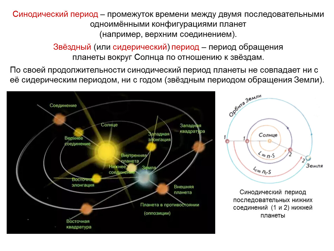 Какие планеты могут находиться в верхнем соединении ответ поясните рисунком