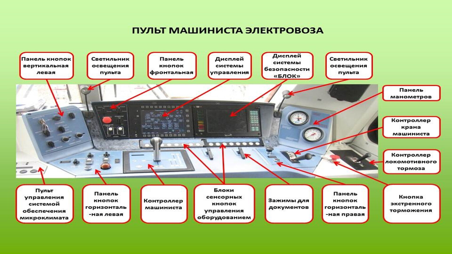 Порядок смены кабины локомотива