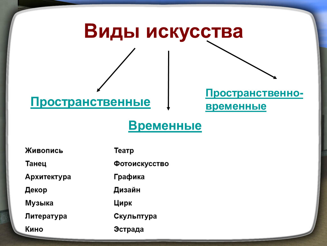 Пространственно временные виды искусства. Временные виды искусства. Признаки и виды искусства. Музыка это пространственный вид искусства. К пространственным видам искусства относятся.