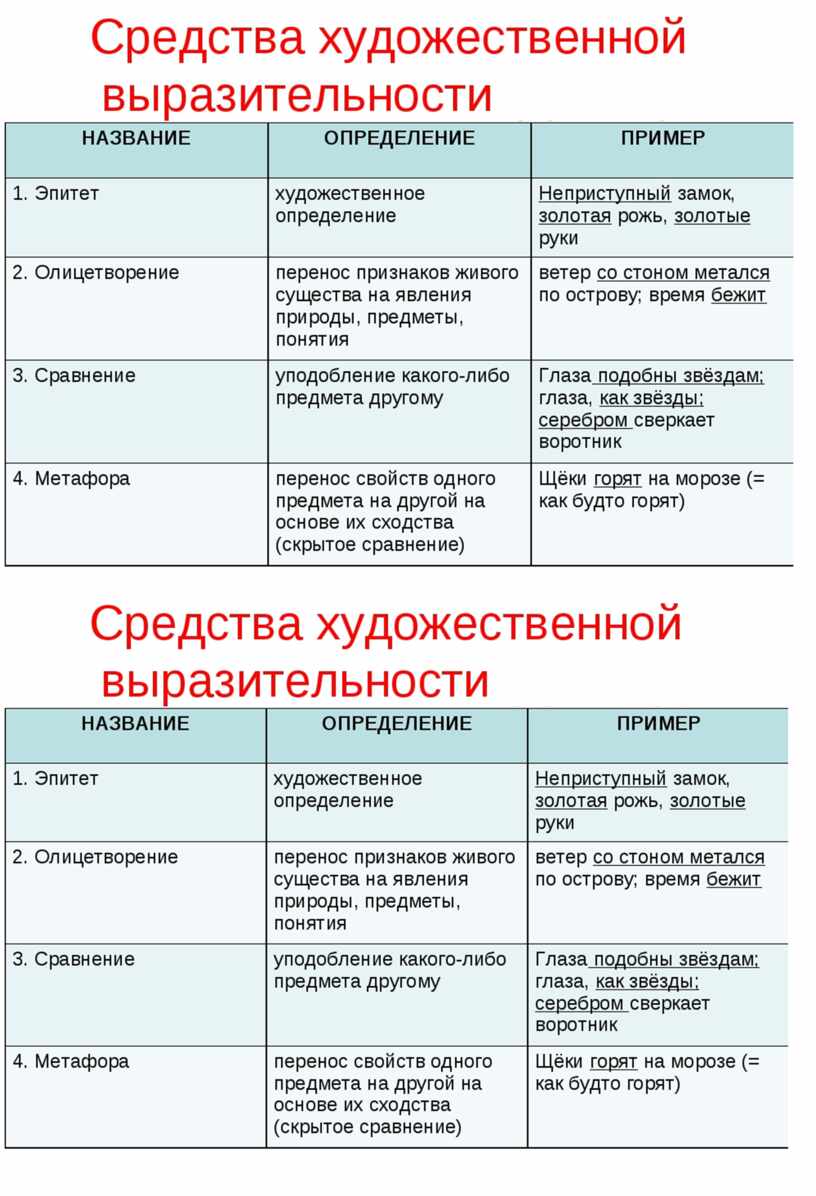 Каким средством художественной выразительности. Средства художественной выразительности. Я выпил целый стакан( средства художественной выразительности).