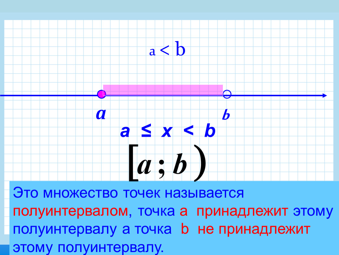 Точка 3 8. Принадлежит полуинтервал. Множества точек на числовой прямой полуинтервал. X принадлежит. Полуинтервалу не принадлежит.