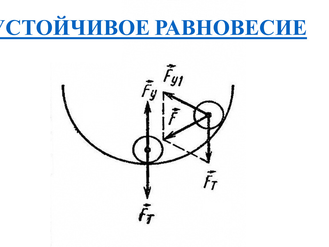 Какое равновесие называют устойчивым