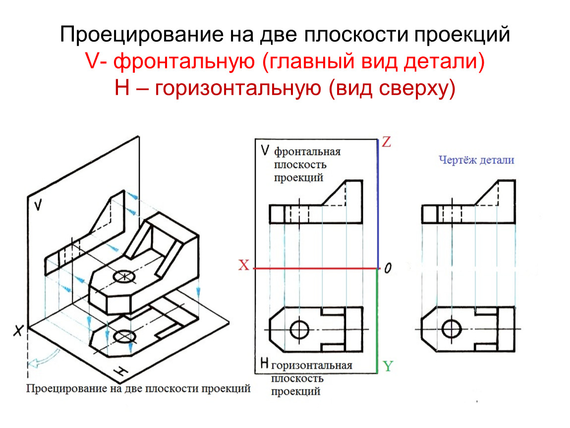 Изображение детали на чертеже называемое видом слева одновременно