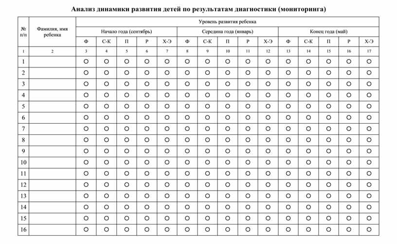 Мониторинг динамики развития