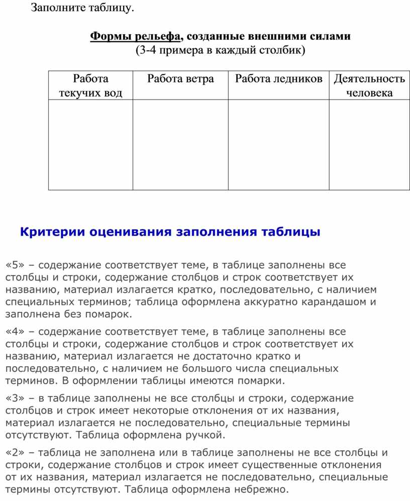 По рисункам представленным в задаче 18 заполните таблицу записав для каждого прибора название