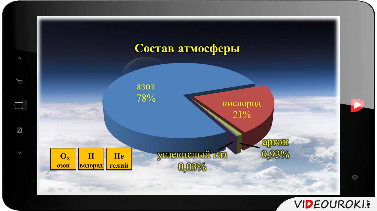 Загрязнение атмосферы презентация 8 класс обж