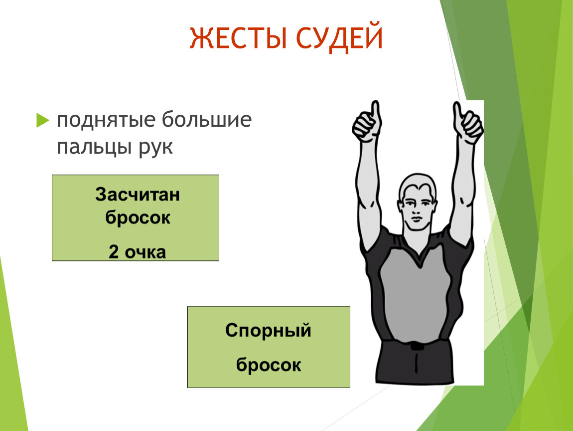 Что означает поднятая рука. Жесты судей. Жесты судей в баскетболе спорный бросок. Что означает этот жест судьи?. Аут в баскетболе жест судьи.