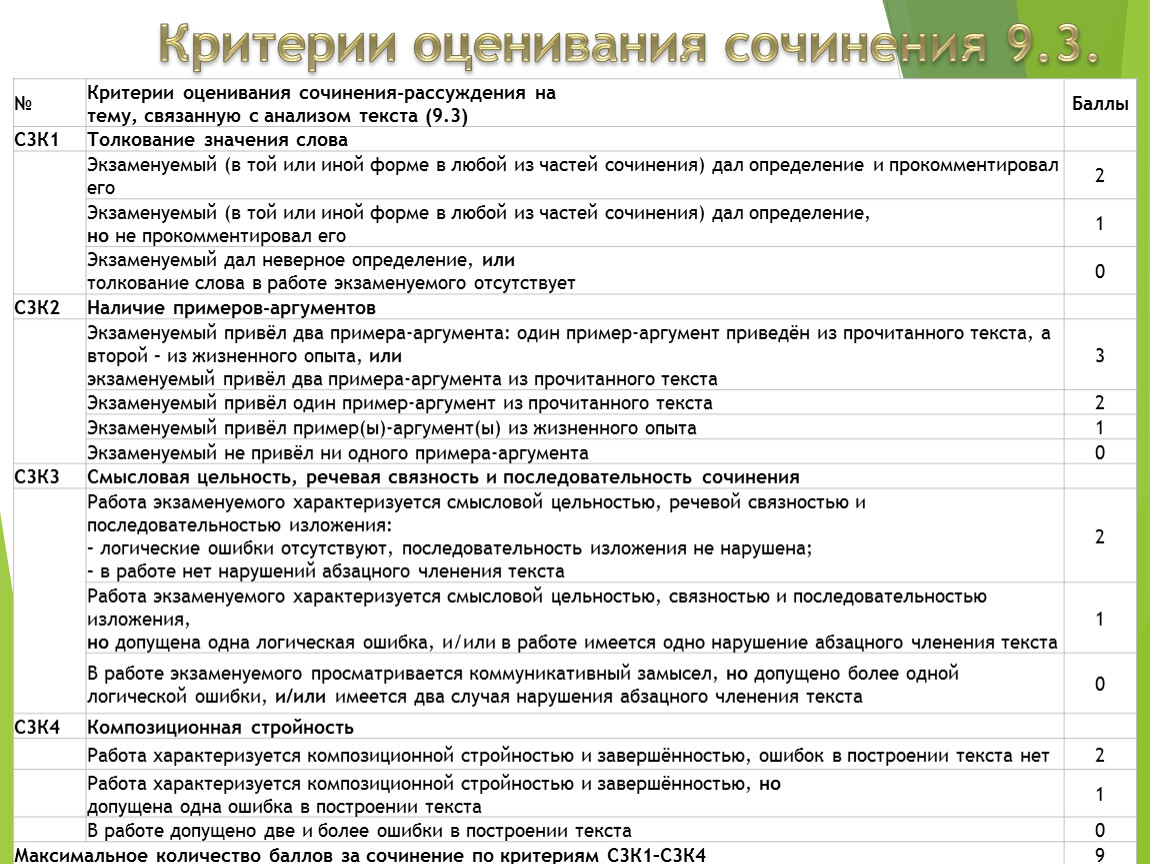 Сочинения огэ 9 класс 2024 13.3