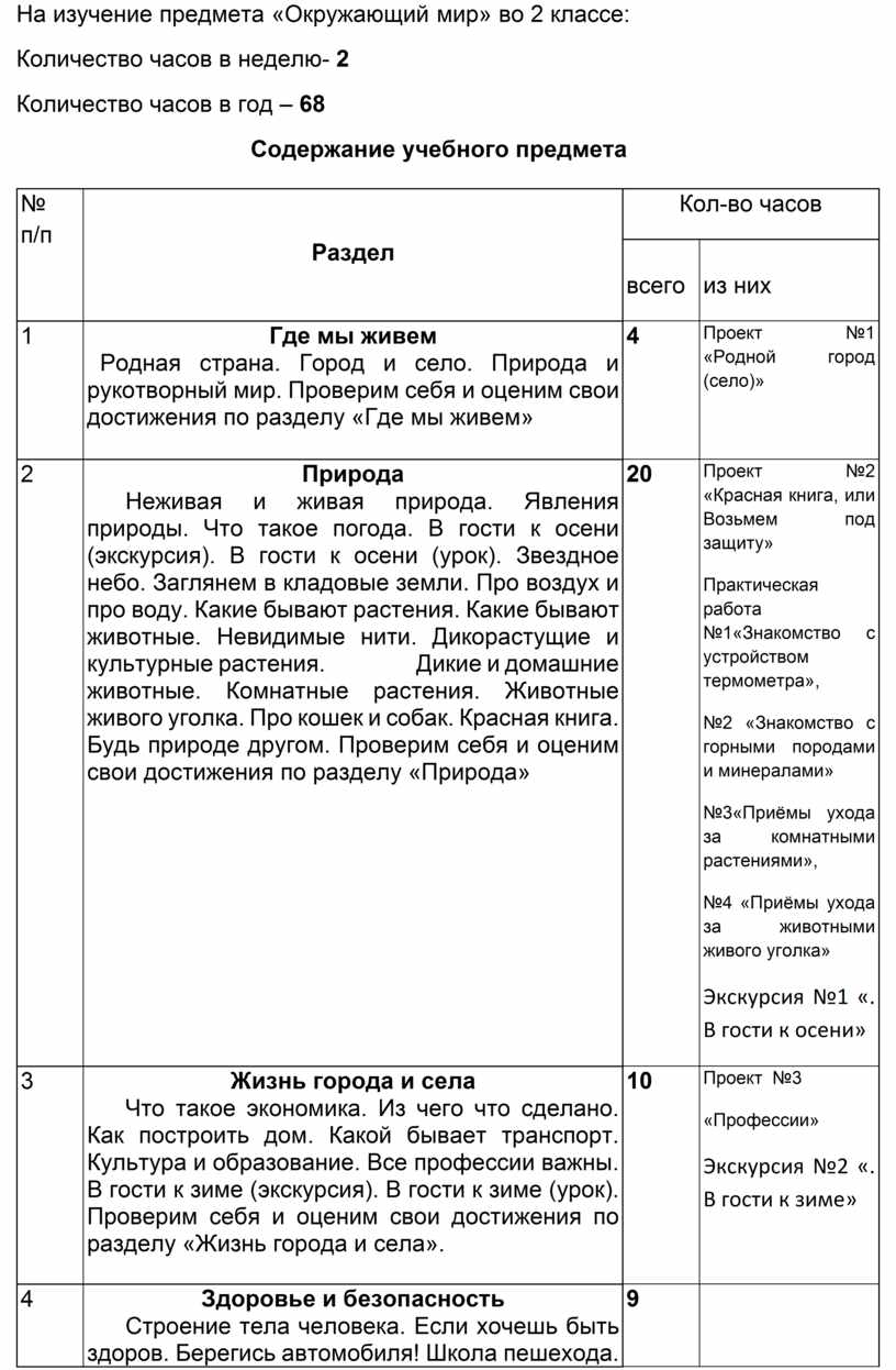 Проверим себя и оценим свои достижения по разделу путешествия 2 класс презентация