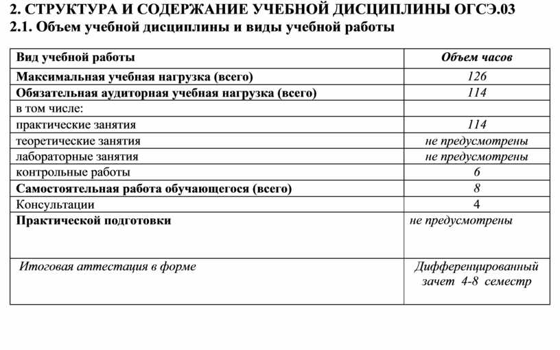 СТРУКТУРА И СОДЕРЖАНИЕ УЧЕБНОЙ
