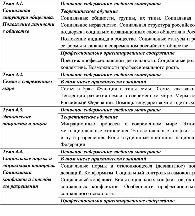 Тема 4.1. Социальная структура общества