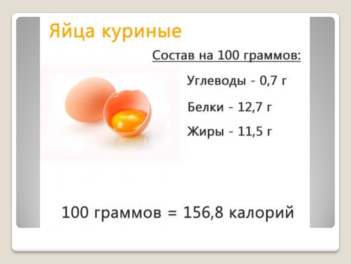 Килокалории куриного яйца. Состав куриного яйца белки жиры углеводы. Яйца белки жиры углеводы на 100 грамм. Сколько грамм белка на 100 грамм яйца. Сколько в яйце белков жиров углеводов и витаминов.