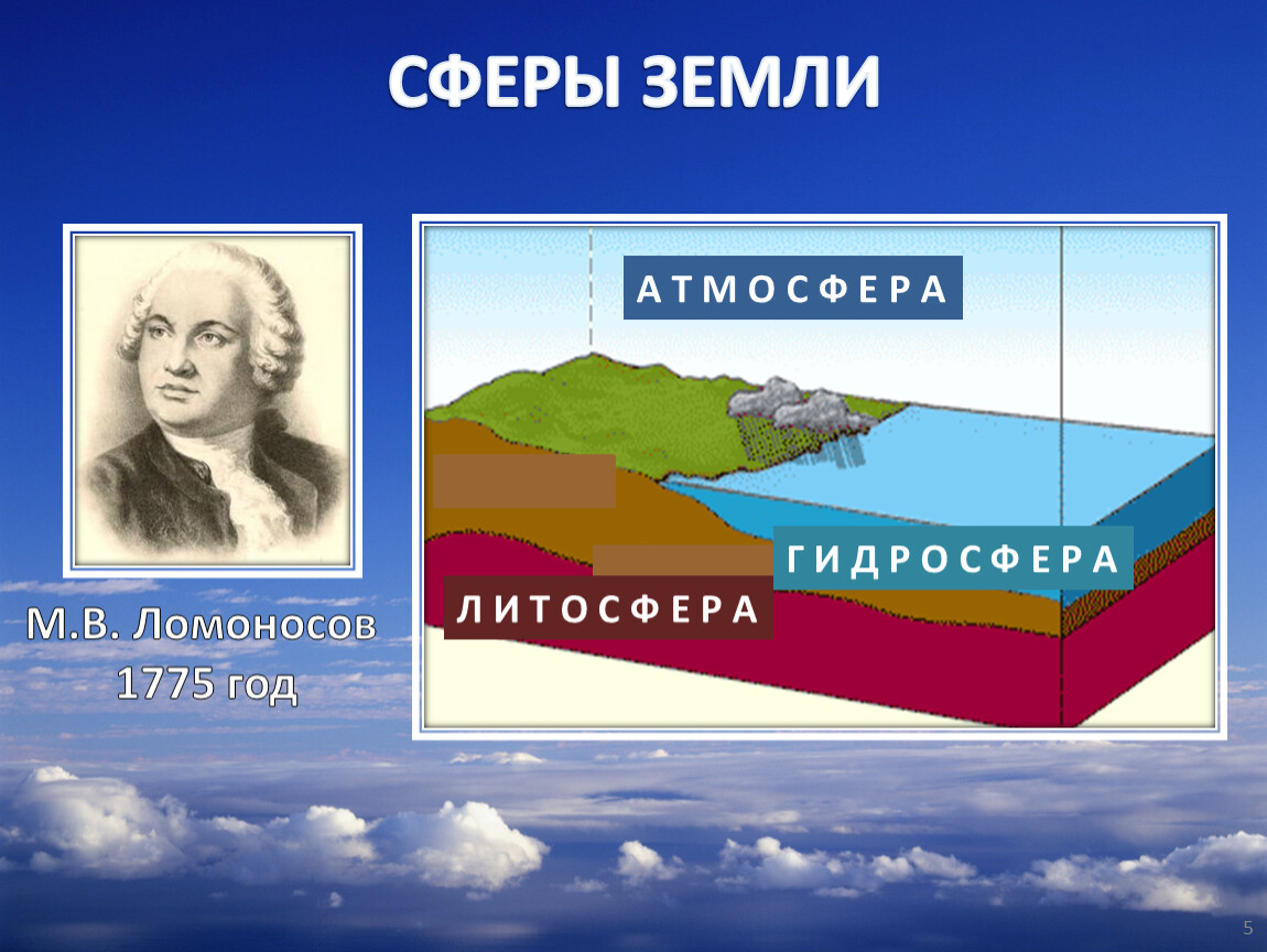 Сферы земли. Сферы земли Ломоносов. Ломоносов 1775 год сферы земли. Сферы земли география.