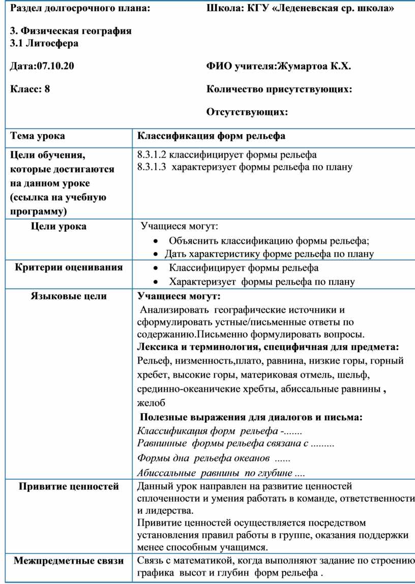 Классификация форм рельефа