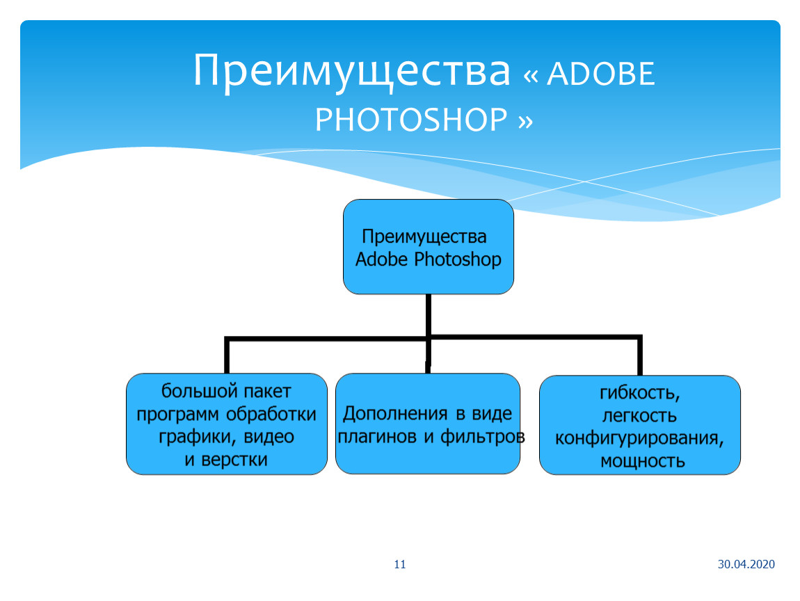 Достоинств программы. Преимущества фотошопа. Adobe Photoshop достоинства. Основы компьютерной графики. Достоинства адоб фотошоп.