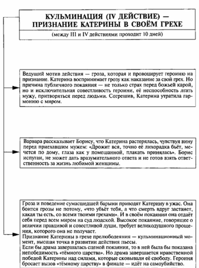 вспомните как решают тему супружеской измены островский гроза и толстой фото 14