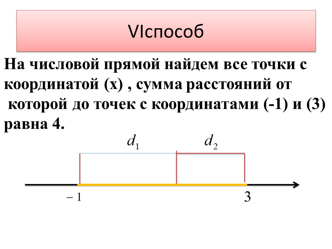 Известно что сумма расстояний. Уравнение на числовой прямой. Сумма расстояний.