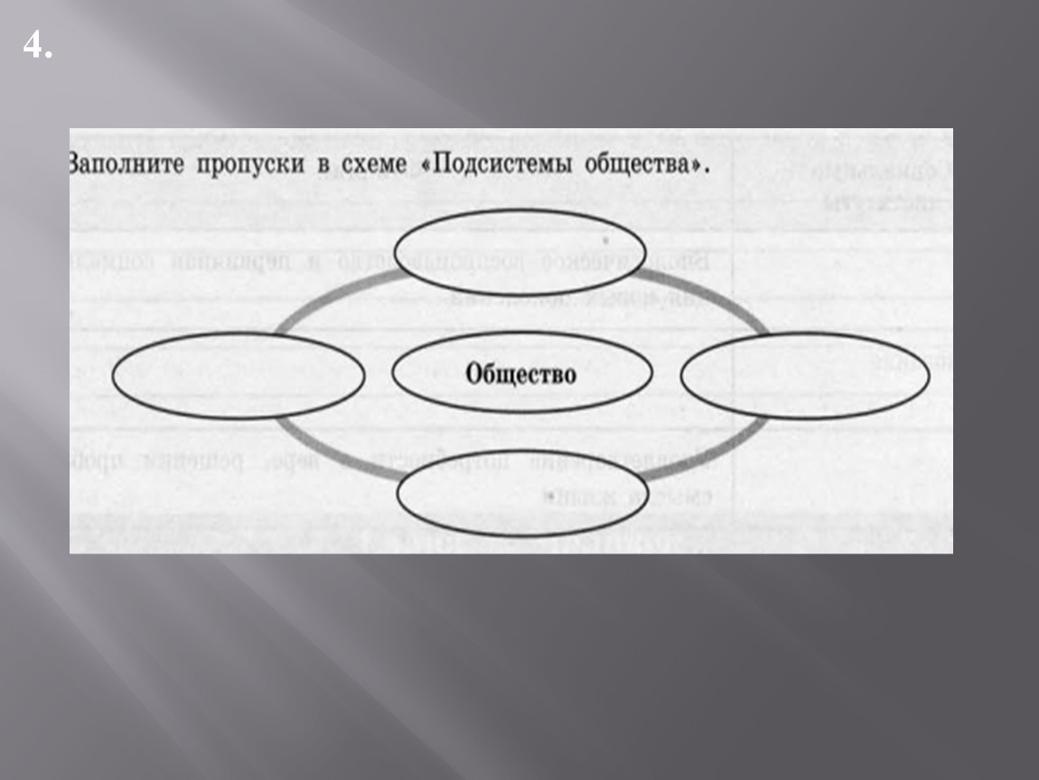 Тестовые задания по разделам обществознания ( класс)