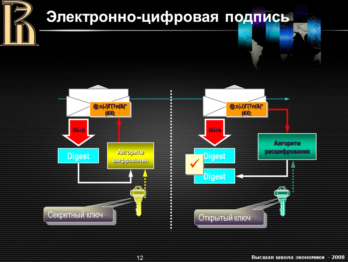 Алгоритм ключа. Электронно цифровая подпись. Алгоритм электронно цифровой подписи. Цифровая подпись шифрование. Элекьроноцифровая подпись.