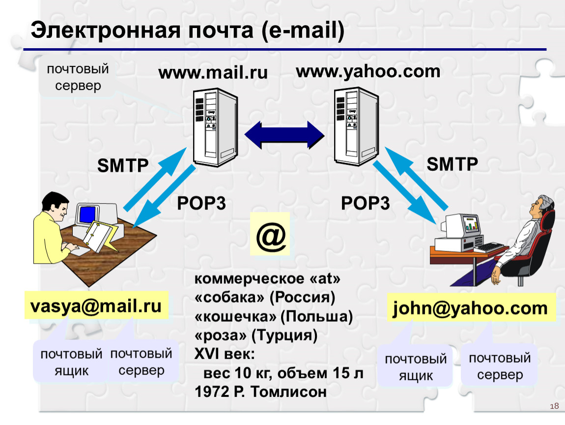 Internet is mail. Электронная почта. Пот электронная. Electron pochta. Письмо электронной почты.