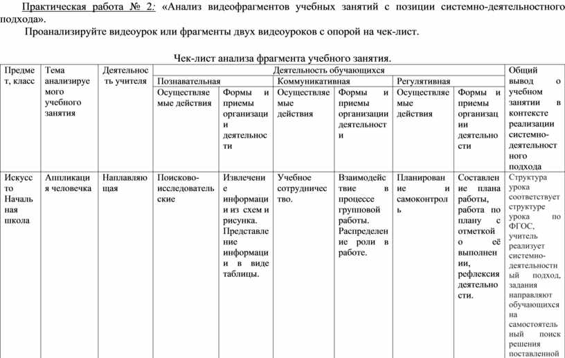 Анализ работы 2 класс