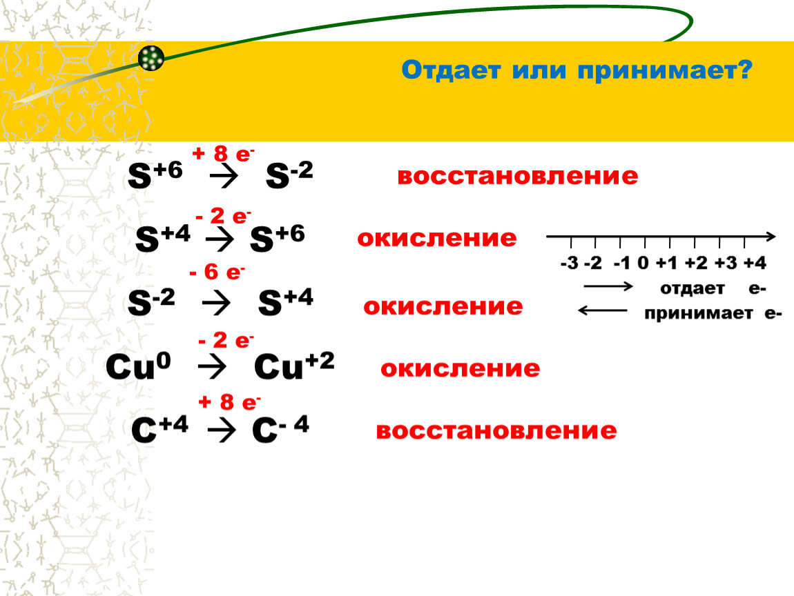 Схема процесса окисления серы